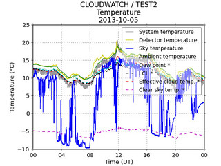 Cloud detector, 2013-10-05