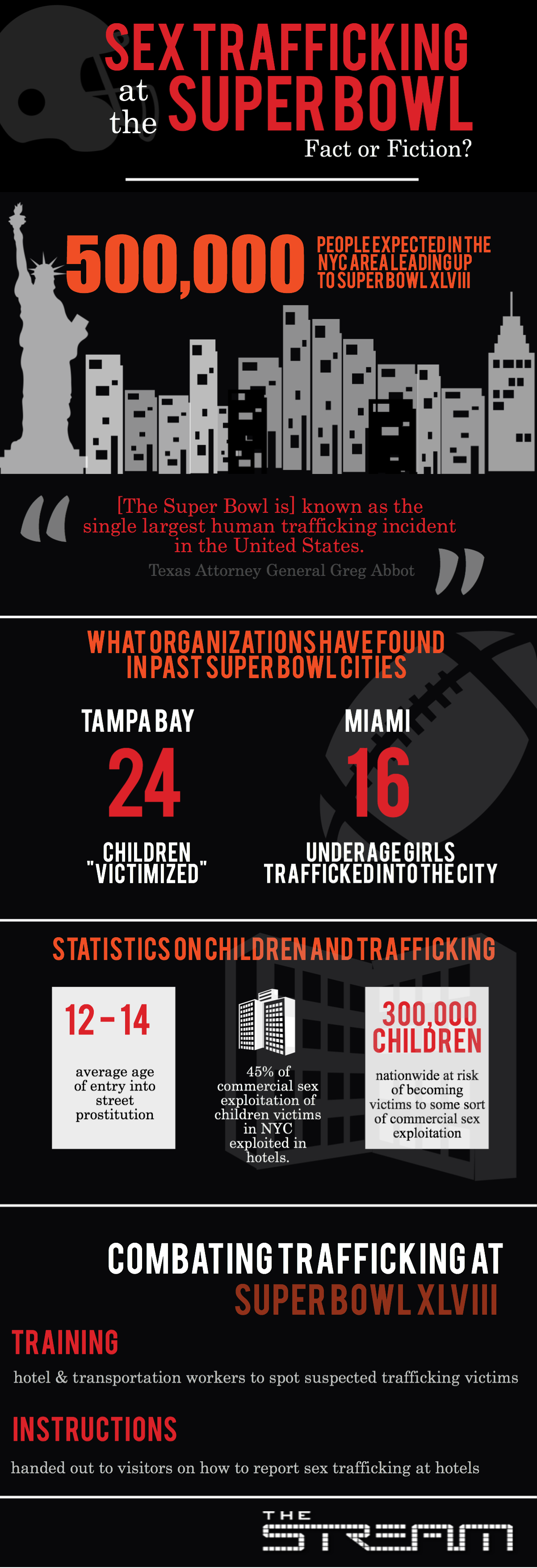 Sex Trafficking At The Super Bowl [infographic] Al Jazeera America