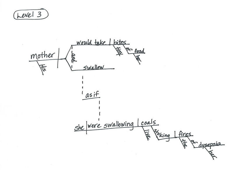 Kellie-sentence diagram pg 3 (2)