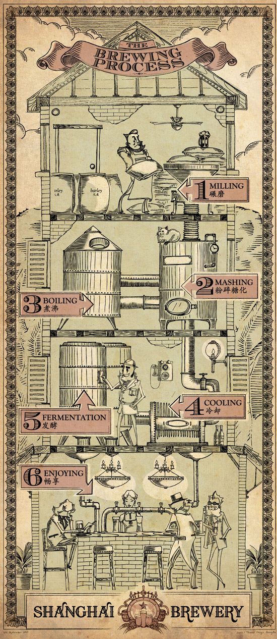 beer-making-process