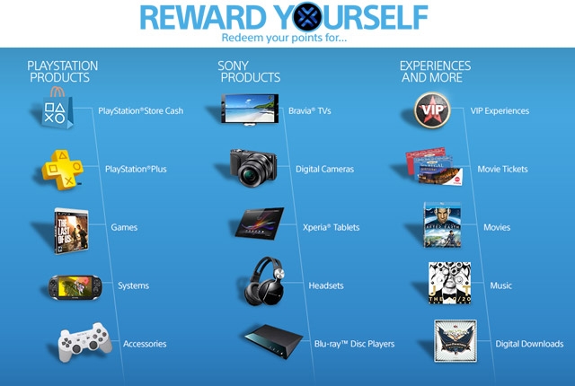 Sony Rewards, 02