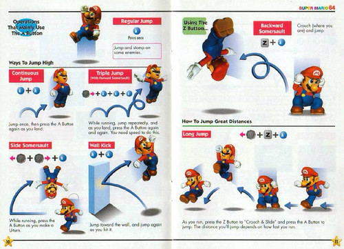 Las habilidades de Mario en Nintendo 64