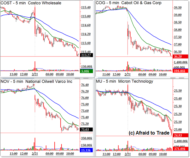 Top Downtrending Trend Day Stocks 