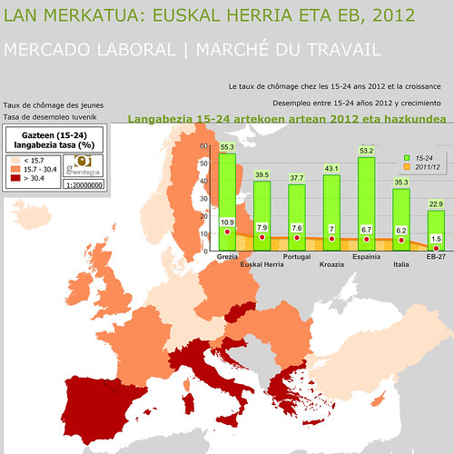 Euskal Herriko lan merkatua 2012: gazteen langabezia