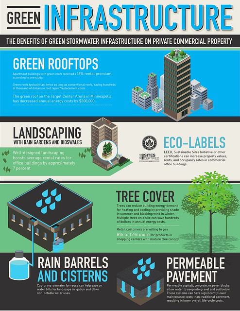 infographic from the report (courtesy of NRDC)