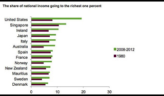 Income_Inequality