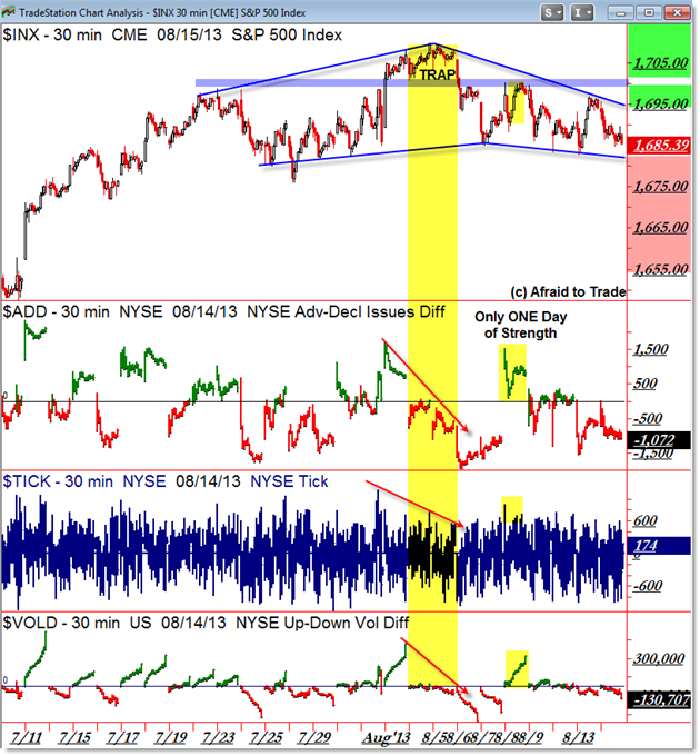 SP500 S&P 500 Market Internals TICK Breadth VOLD Volume Difference