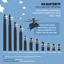 despesses militars per països europeus