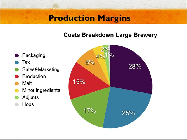 brewery-costs-breakdown