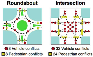 roundabout conflict points