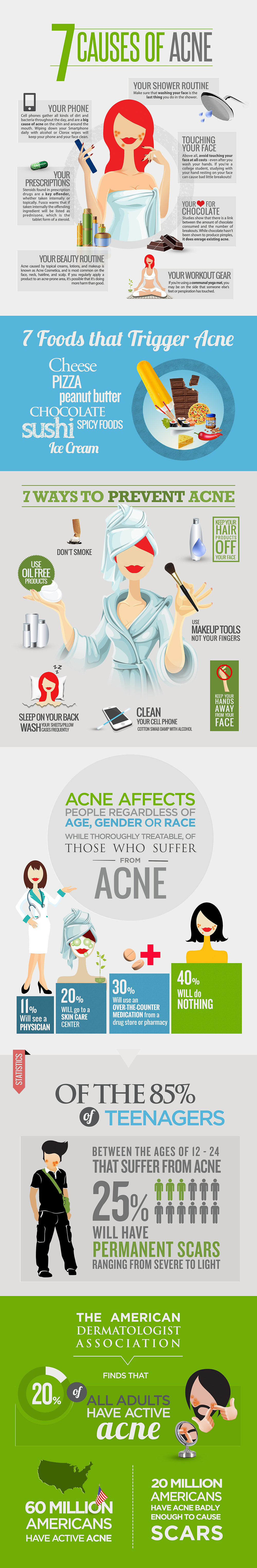 7 Causes and Foods That can Trigger your Acne