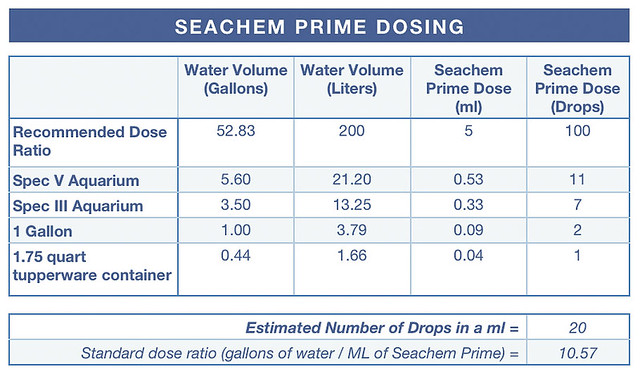 Seachem Prime Dosing Table.jpg