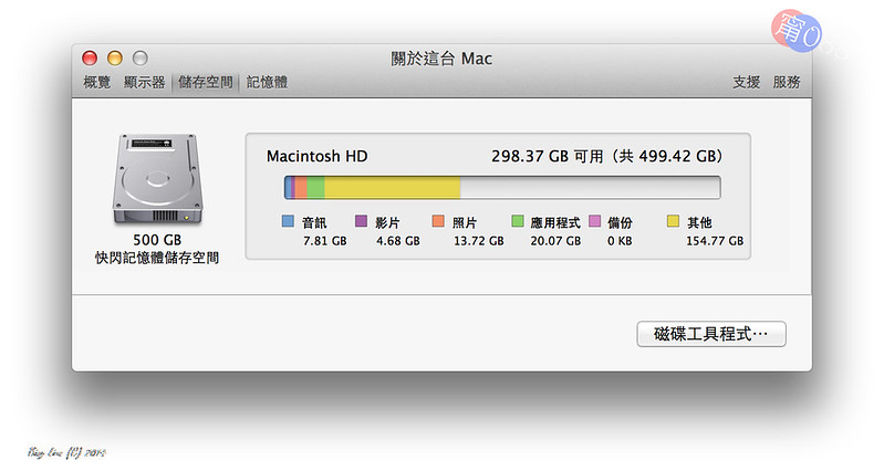 WATER_ About This Mac-Hard Disk