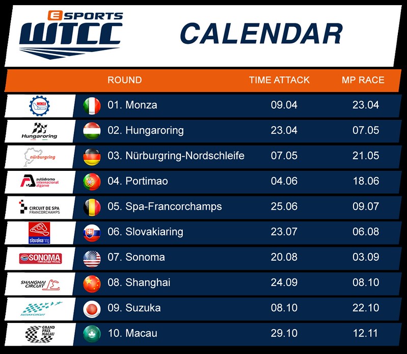 eSports World Touring Car Championship Calendar