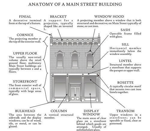 Anatomy of a Main Street building (cropped)