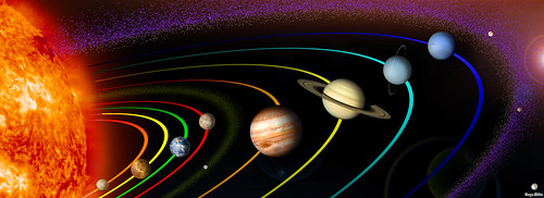 the Sun and the planets and other objects that orbit the Sun
