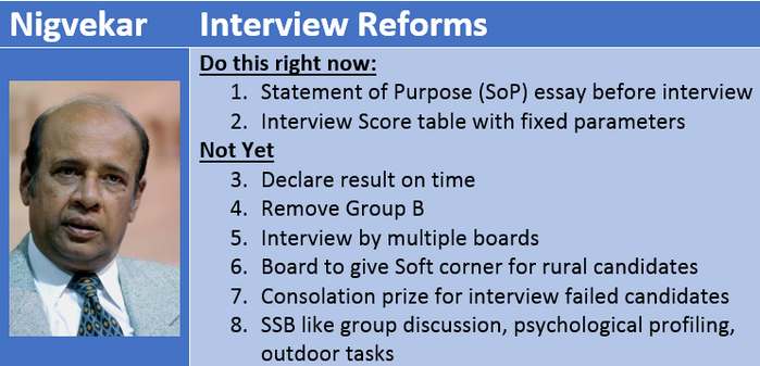 Nigvekar Committee Reforms in civil service Interviews