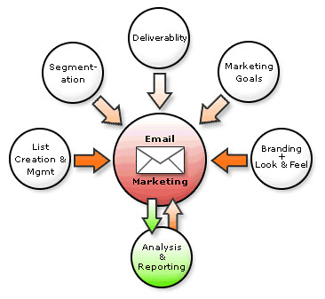 email-marketing-concept