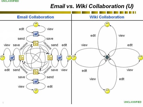 Wiki Collaboration Leads to Happiness