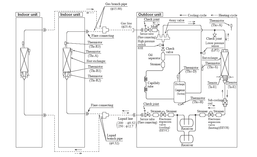 Diagram Mitsubishi Heavy Industries Wiring Diagram Full Version Hd Quality Wiring Diagram Pulsediagram Esserevolontario It