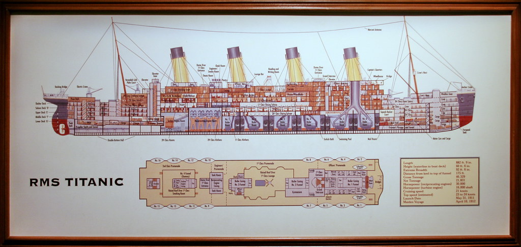 RMS Titanic Deck Layout - a photo on Flickriver