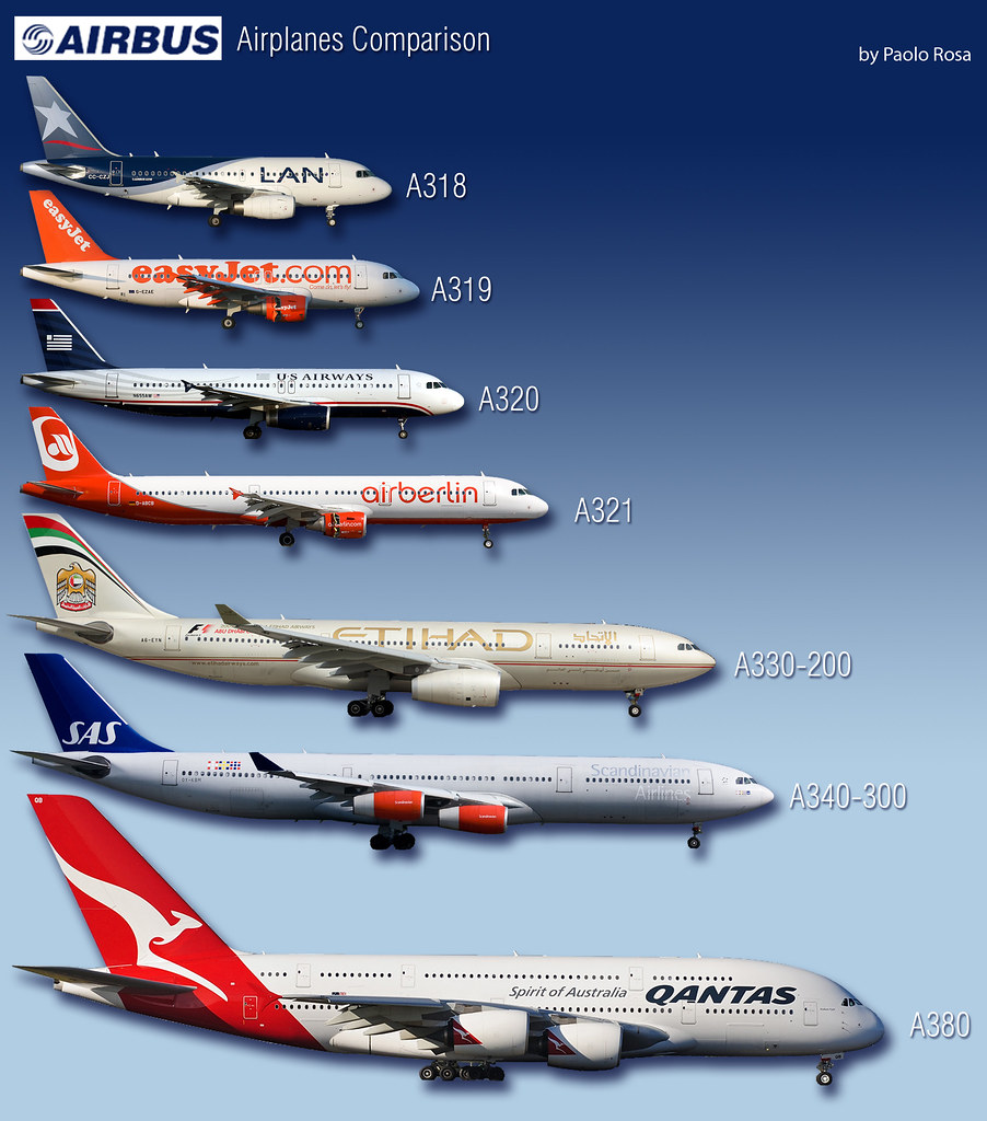 Airbus Vs Boeing Plane Comparison