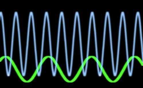 sinusiodal waveform