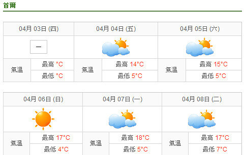 韓國氣候