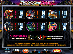 Racing for Pinks Slots Payout