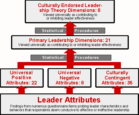 Leadership Styles Across Cultures Hr Exchange Network