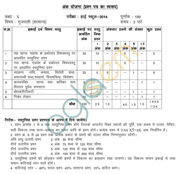 MP Board Blue Print of Class X Gujarati Question Paper 2014