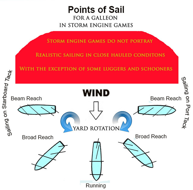 Points of Sail for a COAS game Galleon