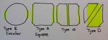 traffic light inductive loops types
