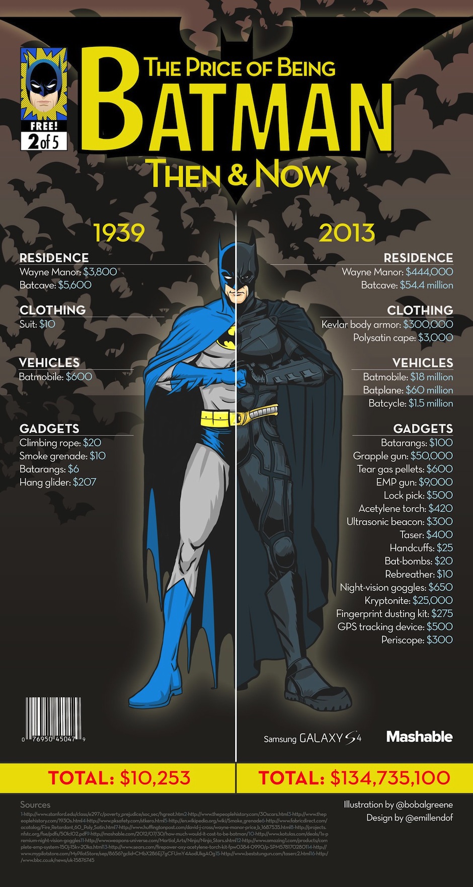 batman-infographic