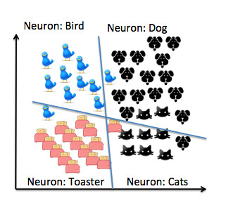 neural-network-dog-classifier