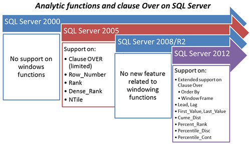 sql-server-analytic-function