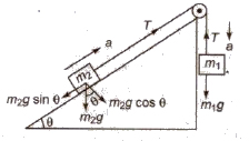 CBSE Class 11 Physics Notes Laws of Motion