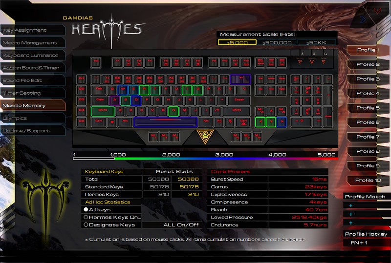 GAMDIAS HERMES Mechanical Gaming Keyboard 74