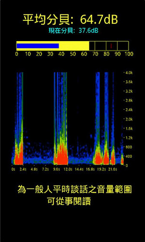 噪音捕手APP測量中實際畫面，依照分貝量大小，而有不同顏色及說明。圖片來源：Google Play截圖。