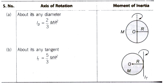 CBSE Class 11 Physics Notes Rotational Motion