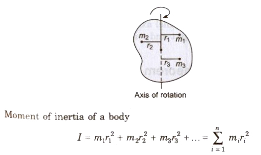CBSE Class 11 Physics Notes Rotational Motion
