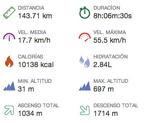 Lo mas bonito que me ha pasado se llama Annaba. - Mon Tour D'Algérie: Argelia, Túnez y Francia a pedales. (CONSTRUCCIÓN) (2)