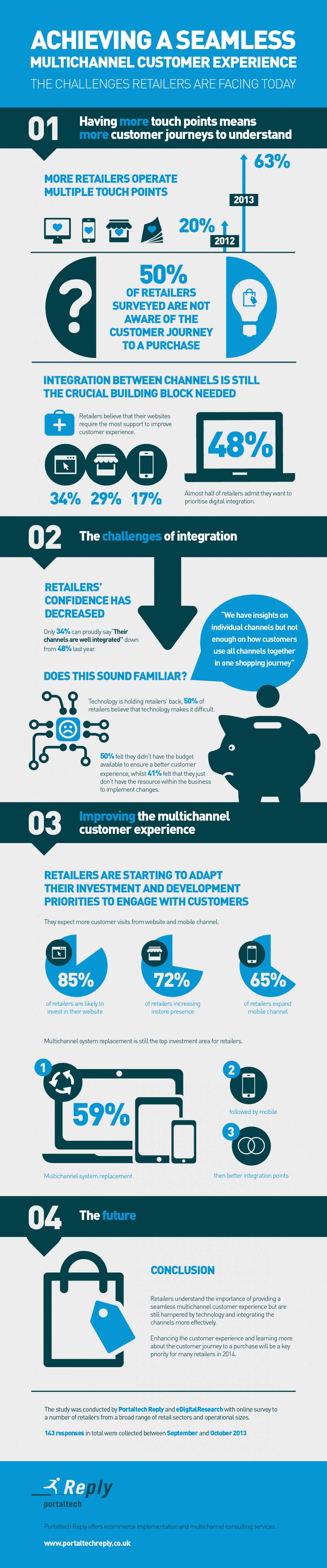 Optimizing Multi-Channel Customer Experience Facts/Graphs