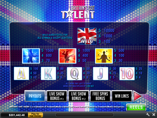 free Britain's Got Talent slot payout