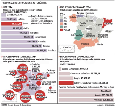 14b27 España fiscalidad