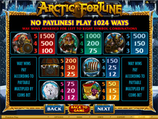Arctic Fortune Slots Payout