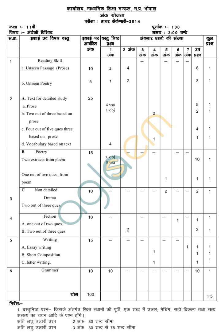 MP Board Blue Print of Class XI English Question Paper 2014