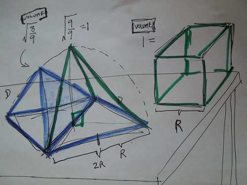 Regular and Right Tetrahedrons Compared