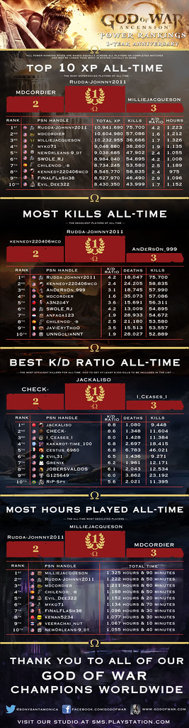 GOWA-Power-Rankings-Overall-Anniversary