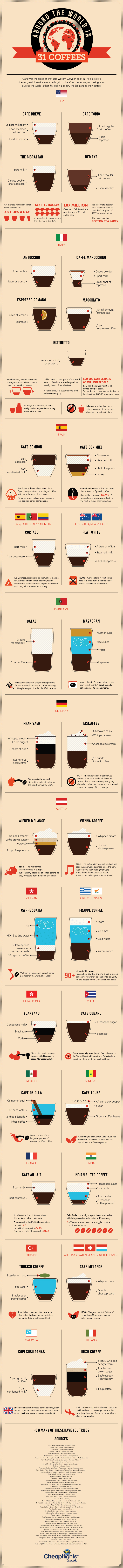 Around the World in 31 Coffees